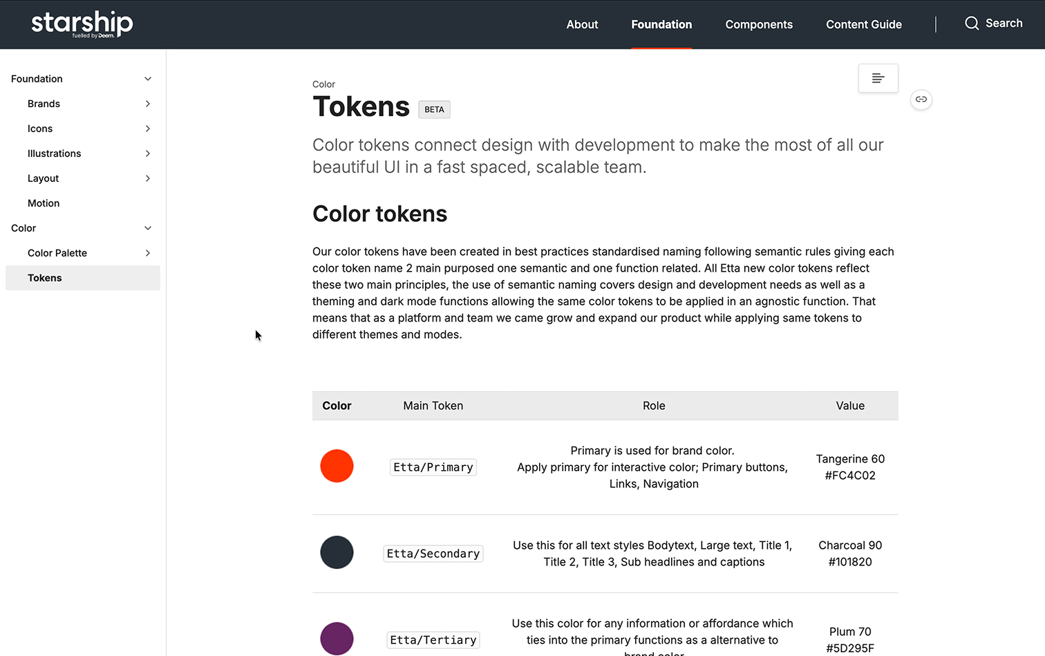 Starship documentation — content guidelines and microcopy standards